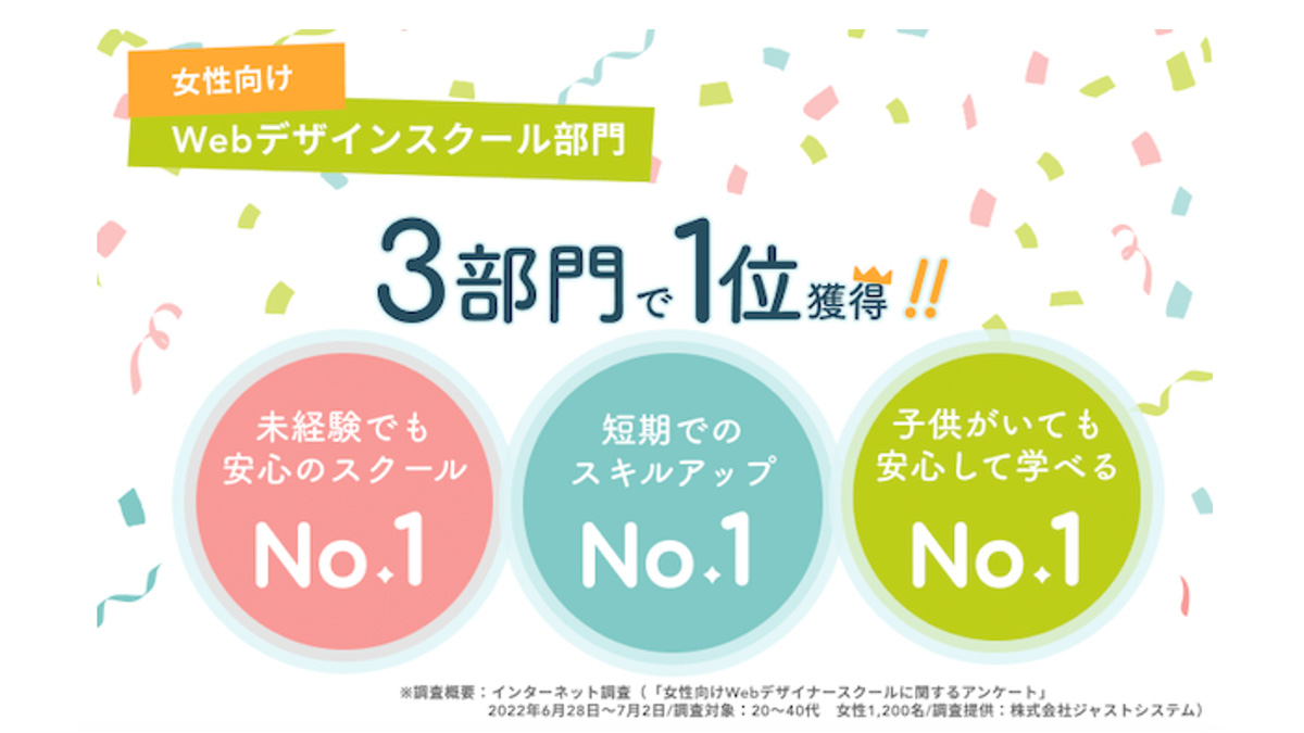 女性向けWebデザインスクール調査で1位を獲得