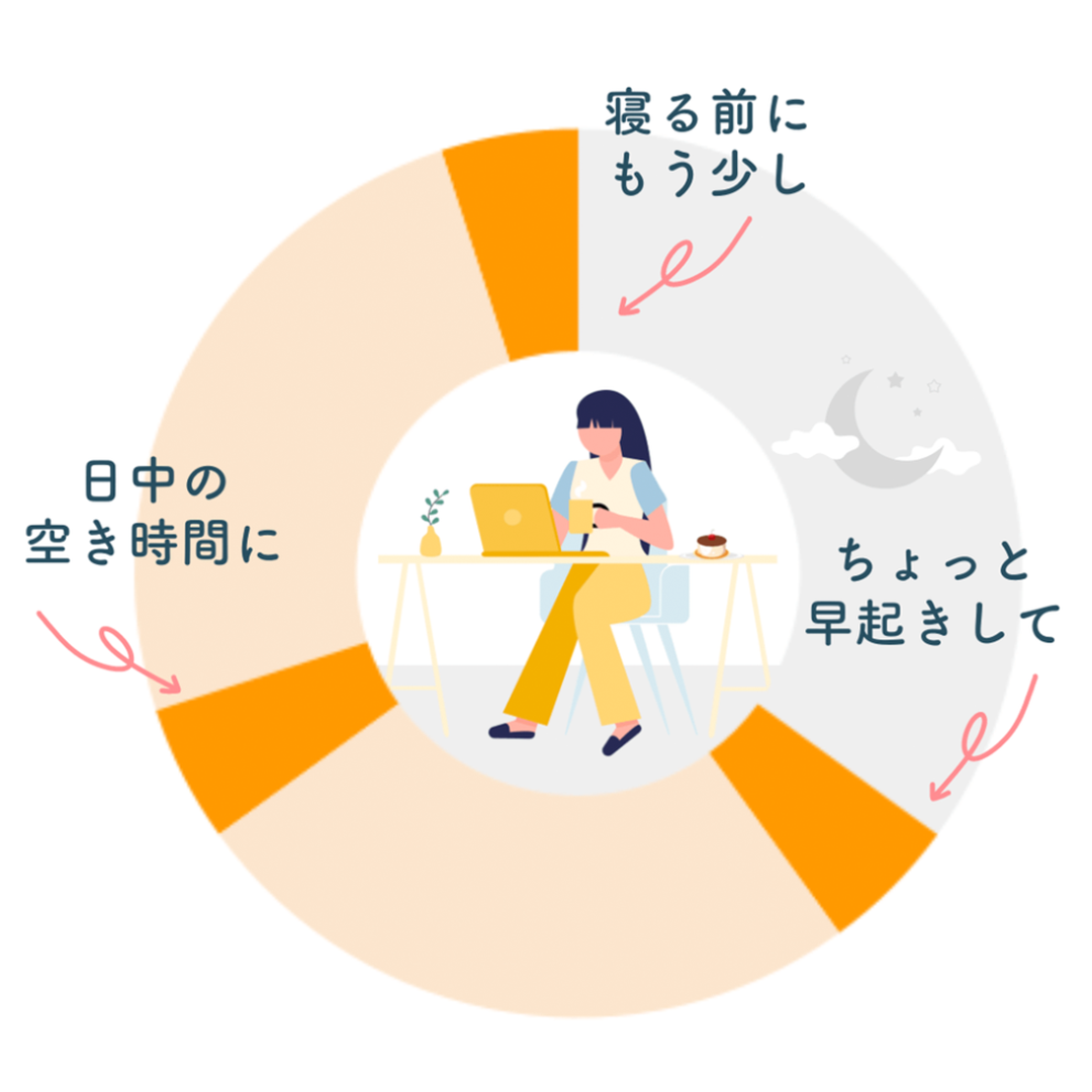 育児と仕事を両立しやすい在宅ワーク